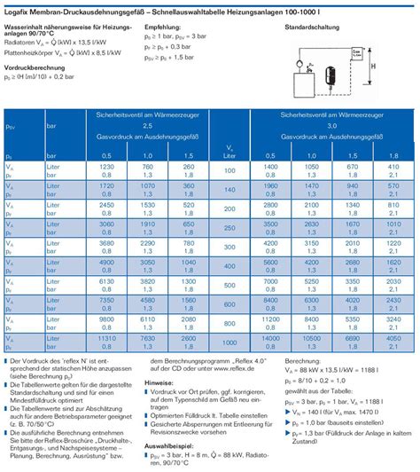 Buderus Logafix Membran Druck Ausdehnungsgef Bu Td Bu Ta F