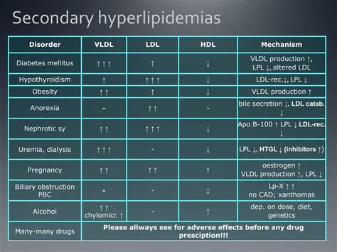 Ppt Dyslipidemia Med 341 Powerpoint Presentation Free Download Id 2316504