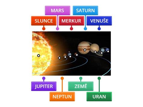 PLANETY - Labelled diagram