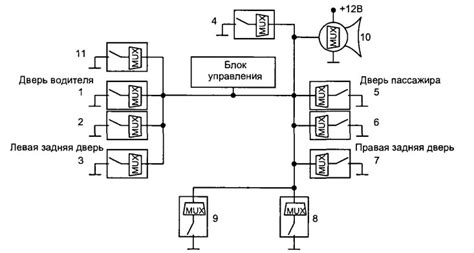 Примеры автомобильных мультиплексных систем (Новые электронные системы ...