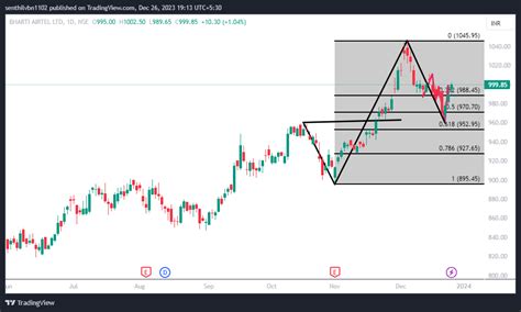 Nse Bhartiartl Chart Image By Senthilvbn Tradingview