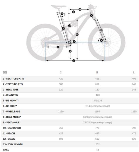 Orbea Rallon Size Chart Keski