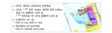 새만금개발 본 궤도 진입 위해 기업유치 본격화