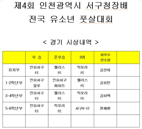 제4회 인천광역시 서구청장배 전국유소년 풋살대회 결과 풋살대회 대진표 서구청장배 대진표 인천 풋살대회 유소년풋살대회