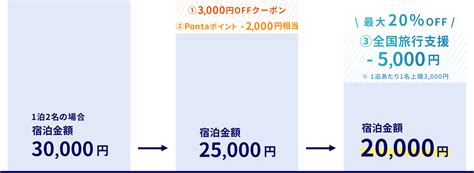 先着予約250組限定！全国旅行支援とあわせて使える3 000円offクーポンがもらえる｜relux