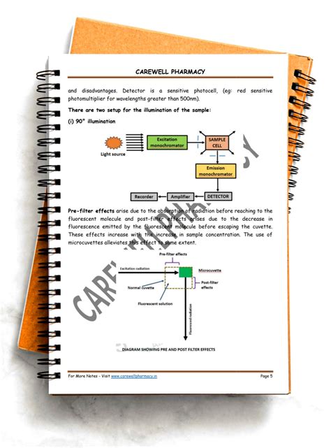 M Pharm Notes Regulatory Affairs