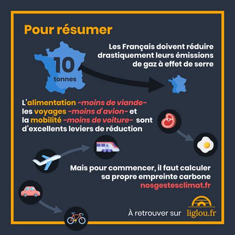 Comment réduire son empreinte carbone L iglou