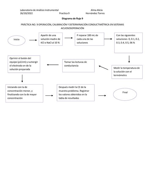 Diagrama De Flujo 9 Laboratorio De An·lisis Instrumental Alma Alicia 26 10 2022 Practica 9