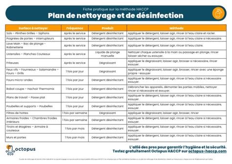 Fiche Pratique Haccp Plan De Nettoyage Et Désinfection Pdf