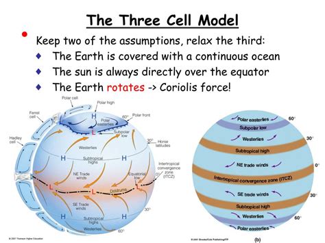Ppt The General Circulation Of The Atmosphere Powerpoint Presentation