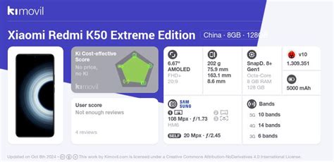 Xiaomi Xiaomi Redmi K50 Extreme Edition Price Specs And Best Deals