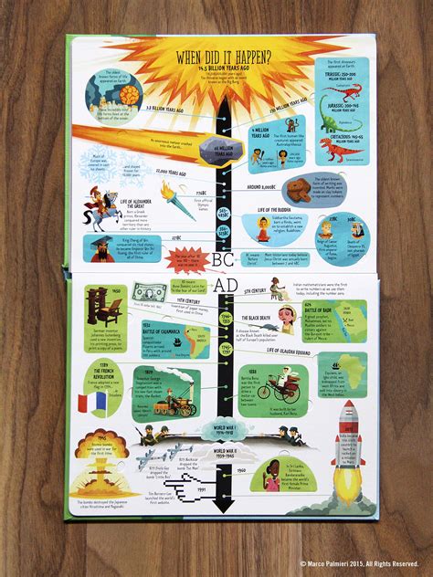 General Knowledge Childrens Book On Behance