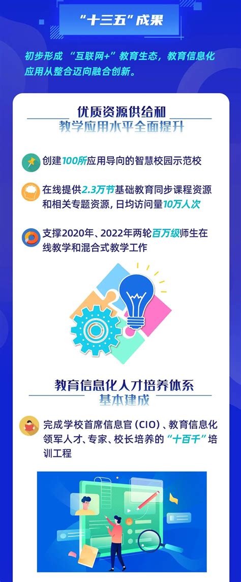 四大工程云端学校 深圳发布基础教育信息化十四五规划一图读懂 中国教育和科研计算机网CERNET