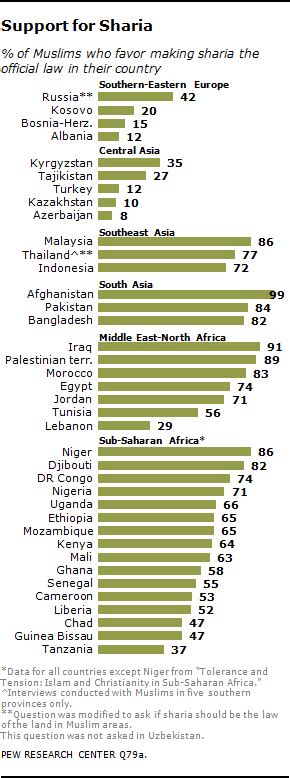 The Worlds Muslims Religion Politics And Society Pew Research Center