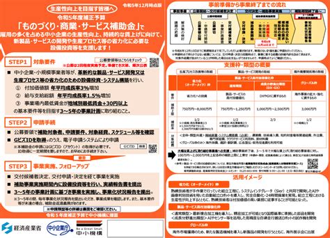 【最新】ものづくり補助金 第17・18次（2024年）のパンフレット公開 成功報酬型の補助金申請サポート代行ならレオスト