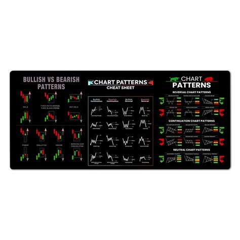 Chart Pattern Mouse Pad For Stock Market Forex Trader Desk Pad Investor