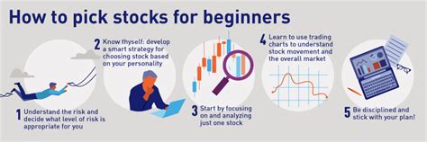 The Best Strategies For How To Pick Stocks Trading Academy