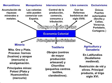 Economia Colonial I