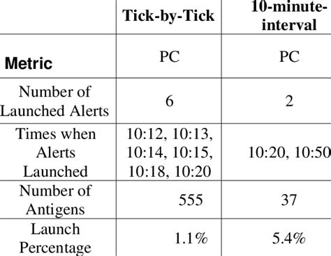 comparison  atds performance results  table