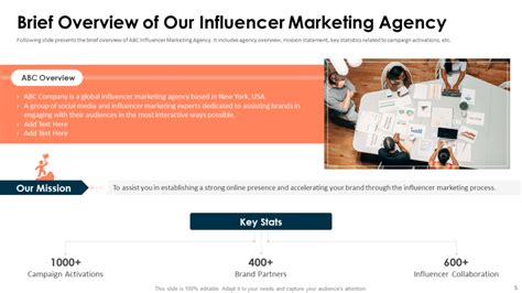 Top 13 Influencer Pitch Deck Templates With Examples And Samples