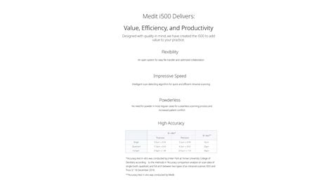 Medit I500