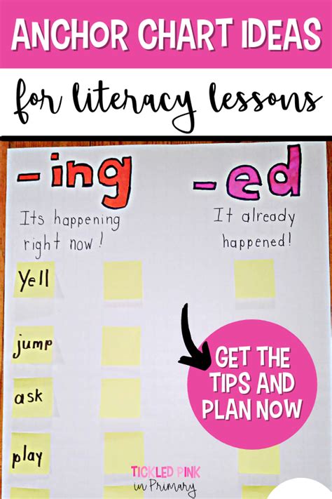 Literacy Anchor Charts For K 2 Classrooms In 2021 Anchor Charts