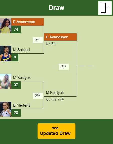 Elina Avanesyan upsets Sakkari in the 2nd round to play vs Kostyuk at ...