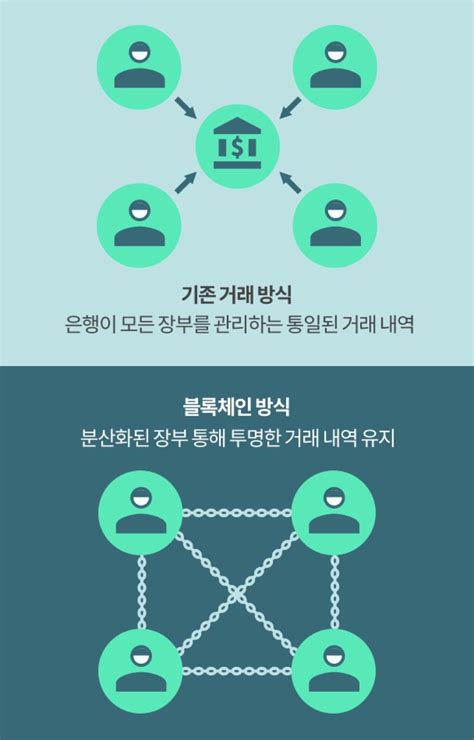 베스트 945 블록 체인 원리 업데이트 83 분 전