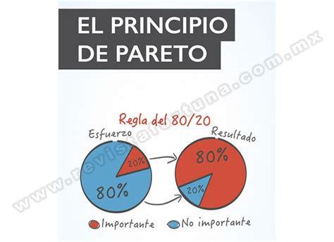 El Principio De Pareto La Ley