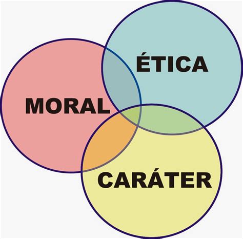 Qual O Significado Tica E Moral O Que O Que Significa Conceito