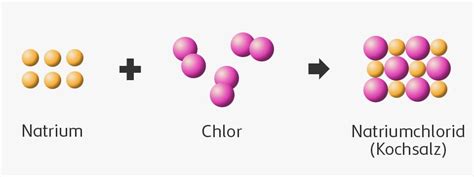 Atommodelle Vor Dem 20 Jahrhundert Chemie SchuBu