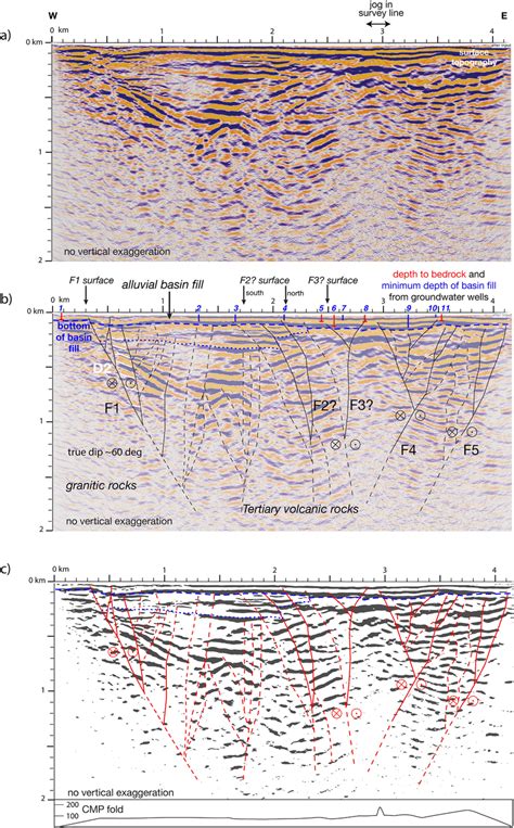 High‐resolution Seismic Profile Line 2 No Vertical Exaggeration See