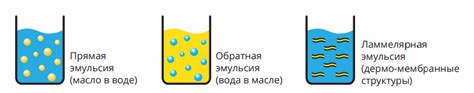 Ламеллярная косметика: в чем особенности?