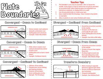 Worksheets On Tectonic Plates