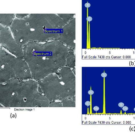 SEM Image And EDX Pattern Of Composite 1 Al 7075 2 Wt FA 2 Wt B4C