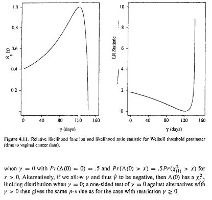 Solved The Three Parameter Log Normal Distribution For The