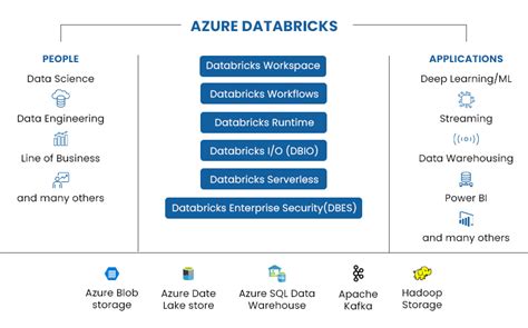 The Ultimate Guide To Microsoft Azure Databricks