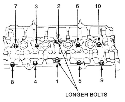 Honda Engine Torque Specs Qanda For Civic Accord And More