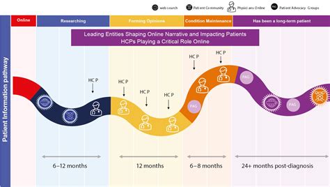 Novartis Insights Innovation Unlocks The Online Ecosystem Ipsos