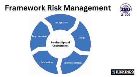 Aman Dengan Iso 31000 Dalam Manajemen Risiko Bisnis Anda