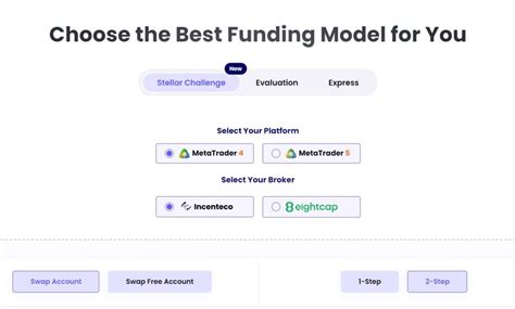 New Funding Challenge Started with FundedNext - TradingOnramp