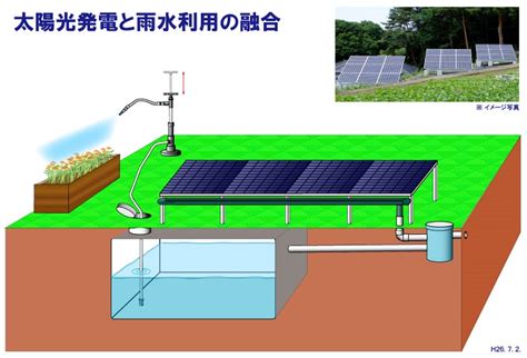 雨水利用推進法の施行にともない 太陽光発電と雨水利用を同時に設計するアイデアが活きてくる