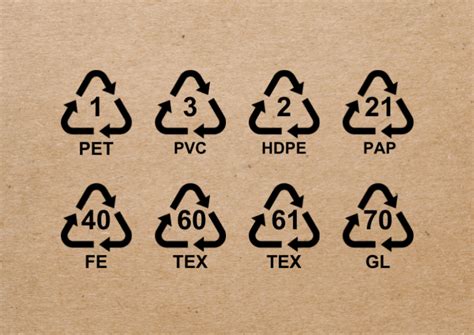 Símbolos De Reciclaje Y Su Significado Te Lo Explicamos