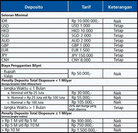 Contoh Perhitungan Bunga Deposito Bri Yang Banyak Dicari