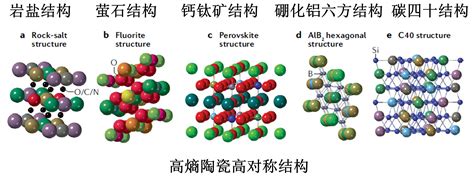 科学网—高熵陶瓷 李坤的博文