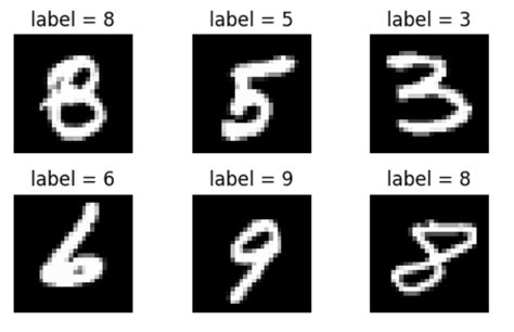 GitHub Kiananvari MNIST Classification Using PyTorch MNIST