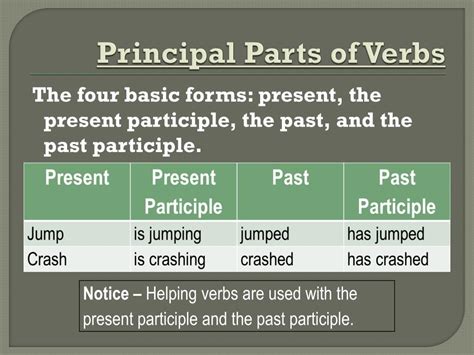 Ppt Verb Tenses Powerpoint Presentation Free Download Id2490569