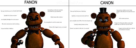 Random Things Random Stuff Fnaf 1 Freddy Fazbear Fnaf Characters