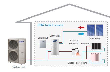 What Is an Air to Water Heat Pump System?