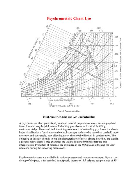 Psychrometric Chart Explained - Psychrometric Chart Use Figure 1 ...